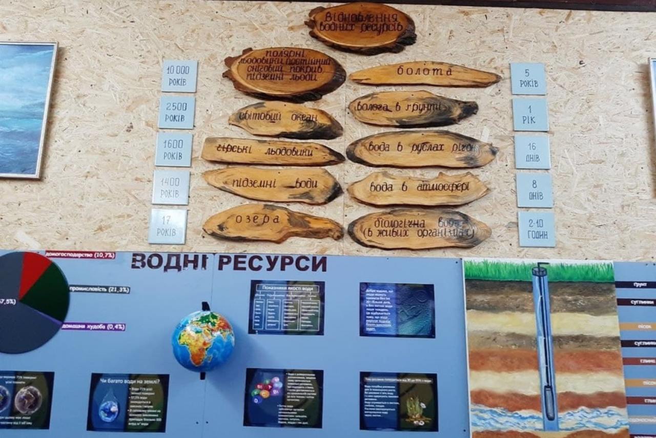 Музей чистой питьевой воды, Беляевка